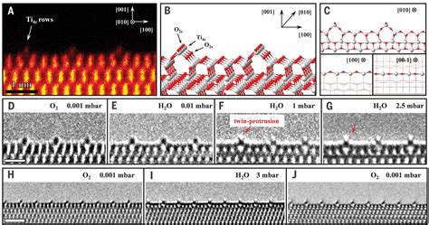Visualizing H2O molecules reacting at TiO2 active sites with .